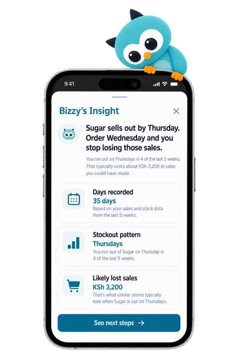 Bizzy's Insight on the DayTwo app: a sugar stockout pattern on Thursdays, with a recommended order day and estimated lost sales.